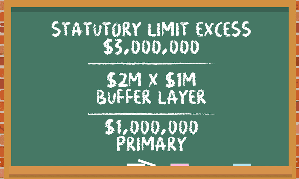 Buffer Layer - chalkboard with amounts written